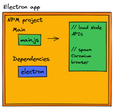 The ultimate Electron guide