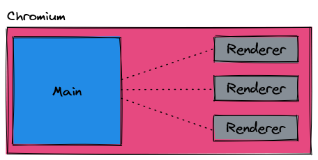 The ultimate Electron guide