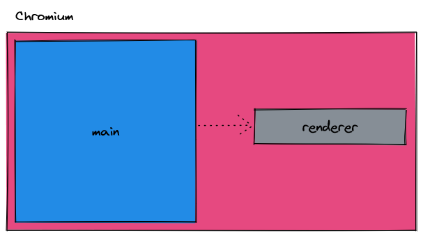 The ultimate Electron guide