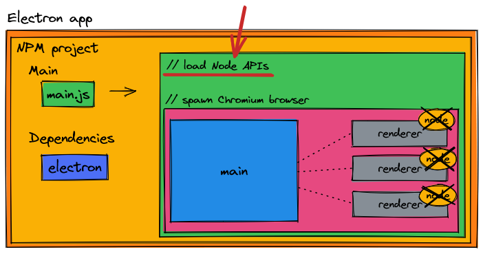 The ultimate Electron guide