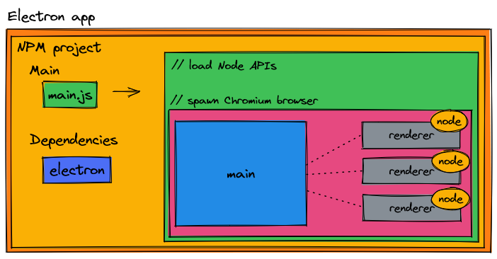 The ultimate Electron guide