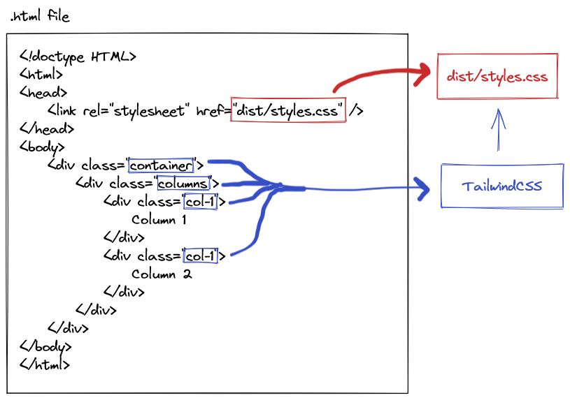 How to use TailwindCSS with Electron