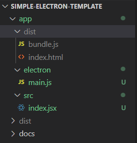 Webpack created a bundle.js and index.html for our Electron application
